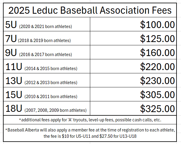 2025 fees